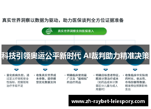 科技引领奥运公平新时代 AI裁判助力精准决策
